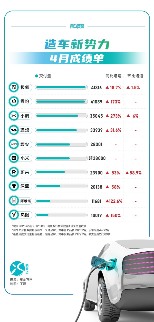 正规配资门户炒股平台 小鹏G7预售价23.58万元